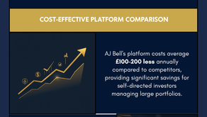 AJ Bell SIPP Review 2026: The Low-Cost Alternative That Most Investors Overlook