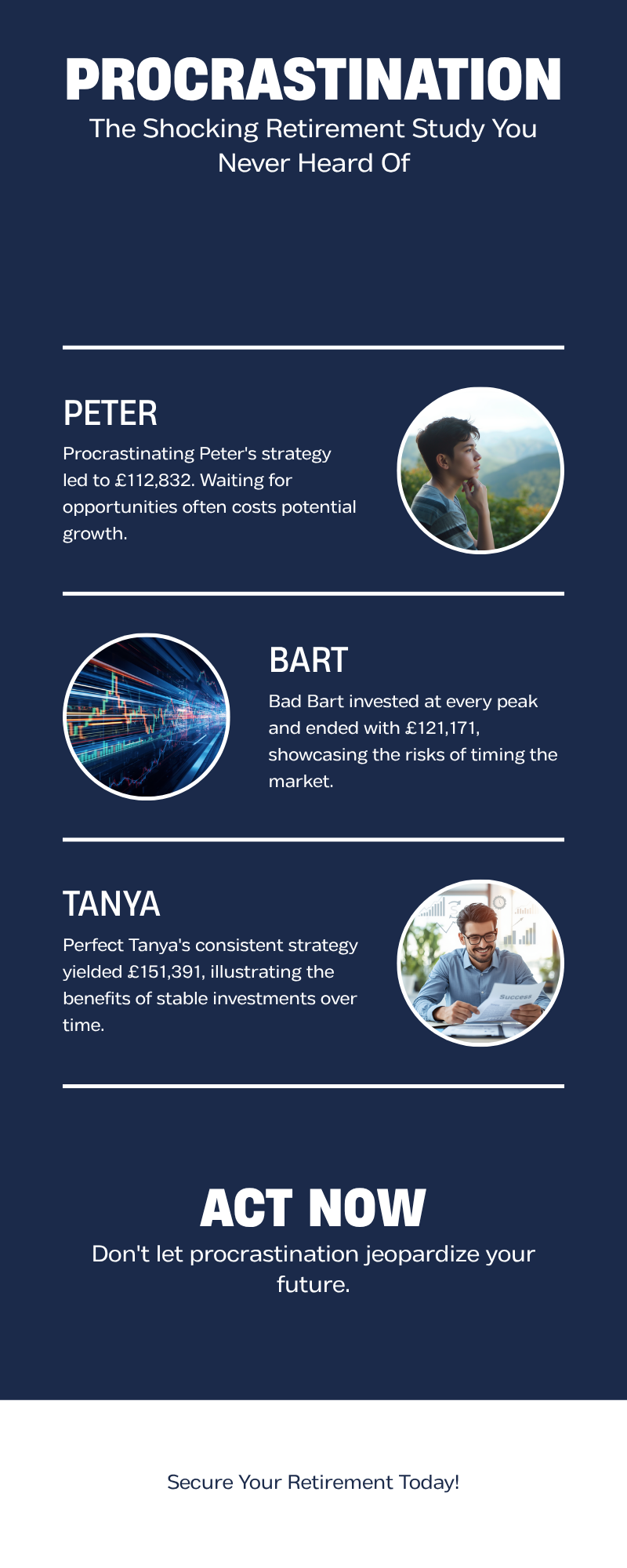 Procrastinating Peter vs Bad Bart — GIP infographic showing Charles Schwab 20-year investment study results
