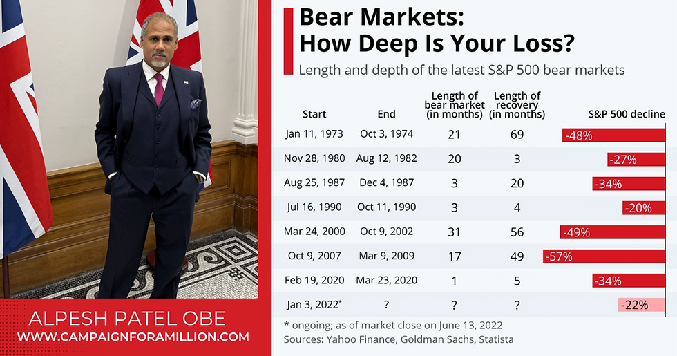 Corrections and Bear Markets
