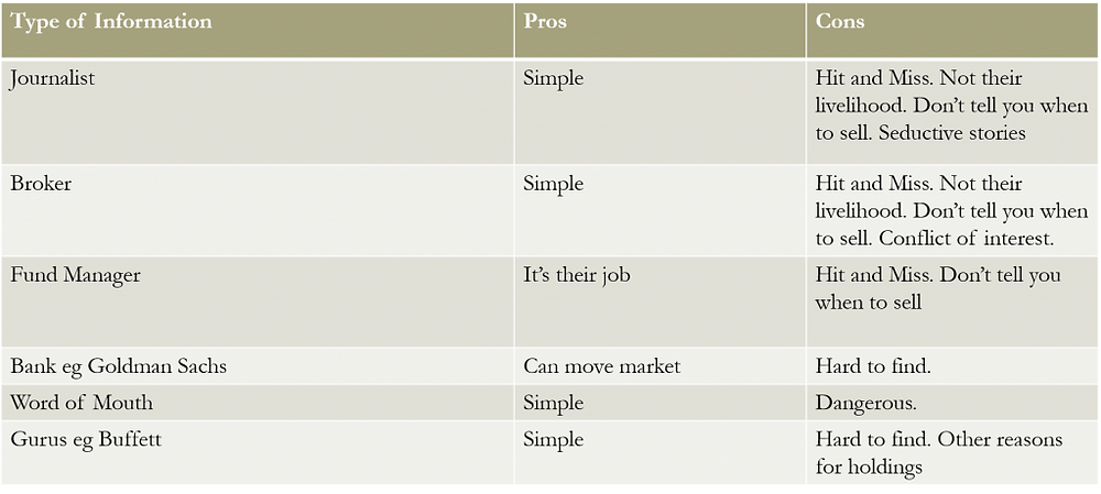 How to Invest