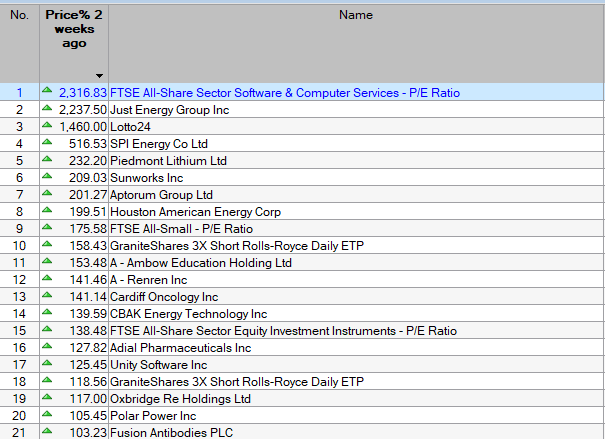Trading opportunities offer large gains sometimes in a short time