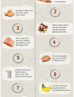 Middle Distance vs. Distance Nutrition