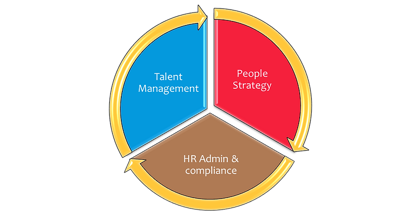 nu-hr_people-management-roadmap.png