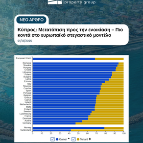 Κύπρος: Μετατόπιση προς την ενοικίαση – Πιο κοντά στο ευρωπαϊκό στεγαστικό μοντέλο