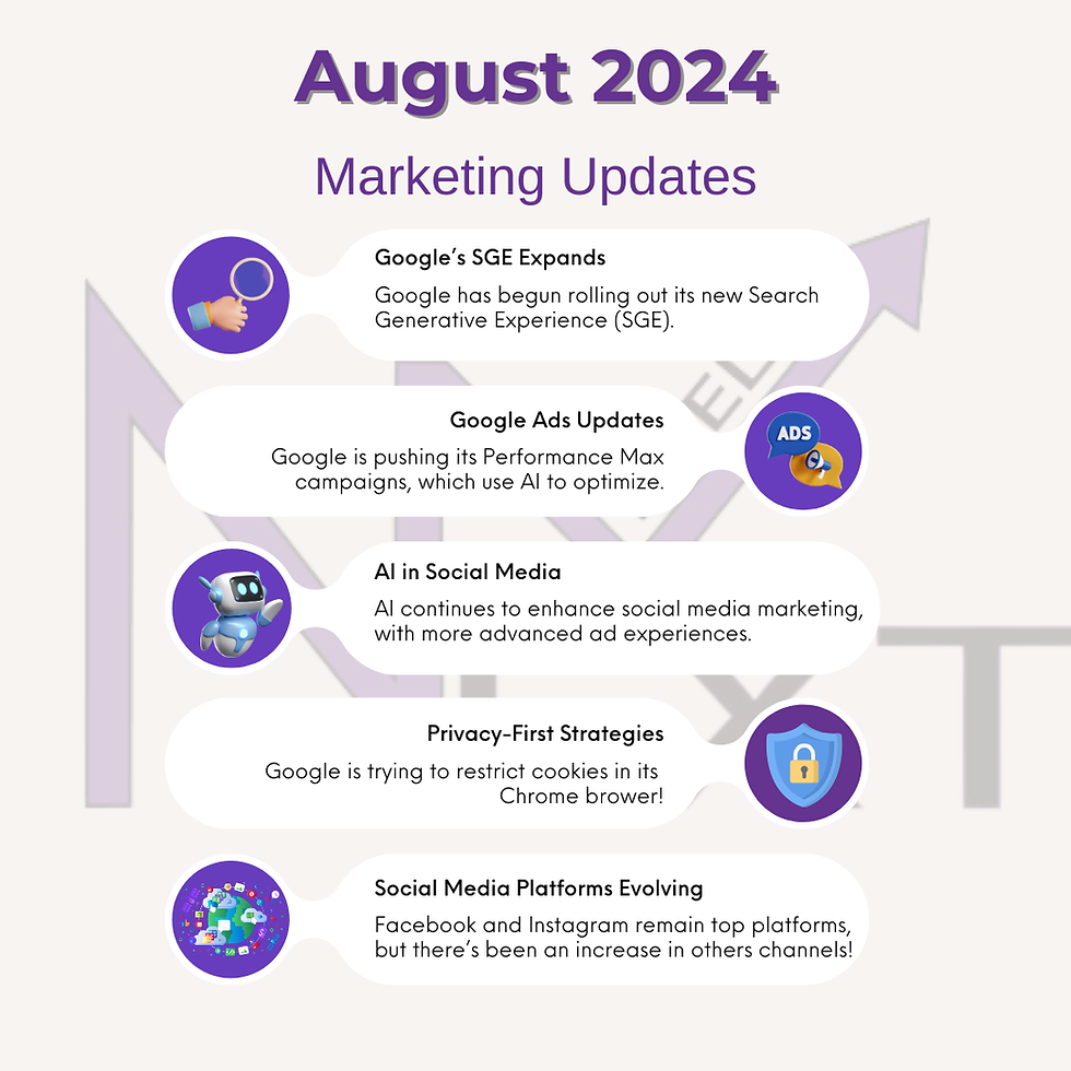 Next Level Data infographic about the key marketing updates of August 2024.