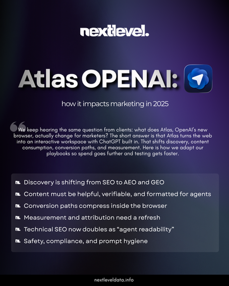 Atlas OpenAI: How it Impacts Marketing in 2025