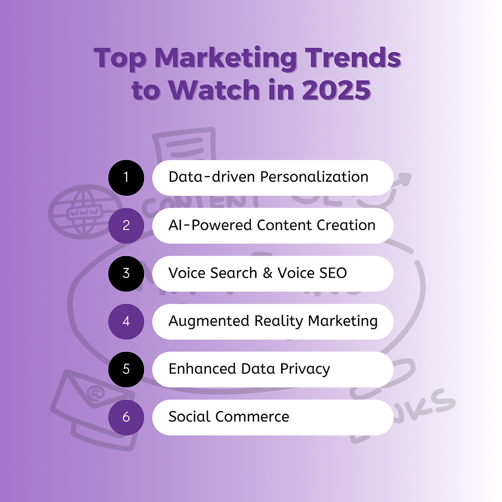 Top Digital Marketing Trends to Watch in 2025