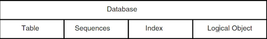 Openedge Database Visualizing OpenEdge Database Architecture