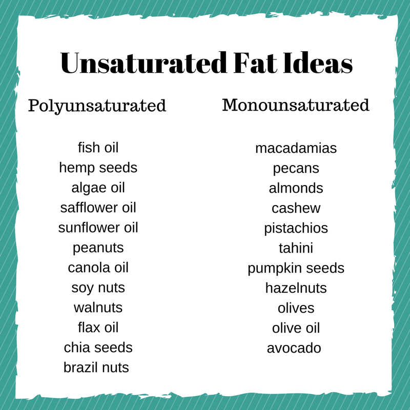 List of unsaturated fats