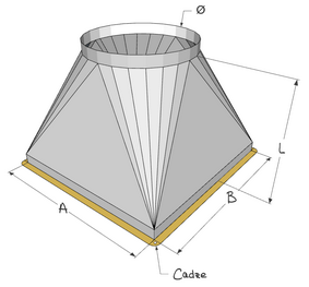 Rond carré / rond rectangle
