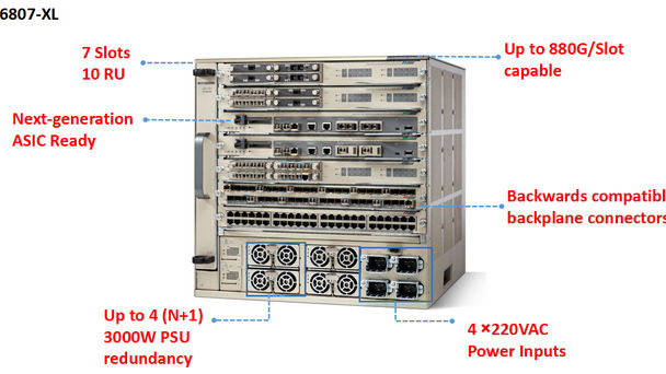 Options d’Interconnexion pour les Commutateurs de la Série Cisco Catalyst 6800
