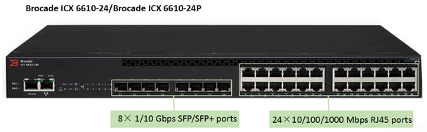 Options de Modules Émetteur-Récepteur Optiques et de Câblage pour Brocade ICX 6610