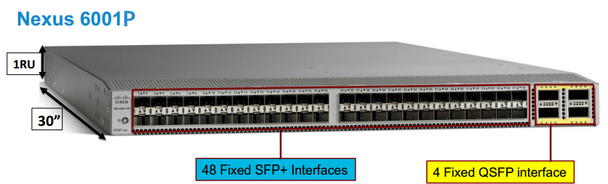Solutions de Module Optique et de Câblage pour le Commutateur de la Série Cisco Nexus 6001