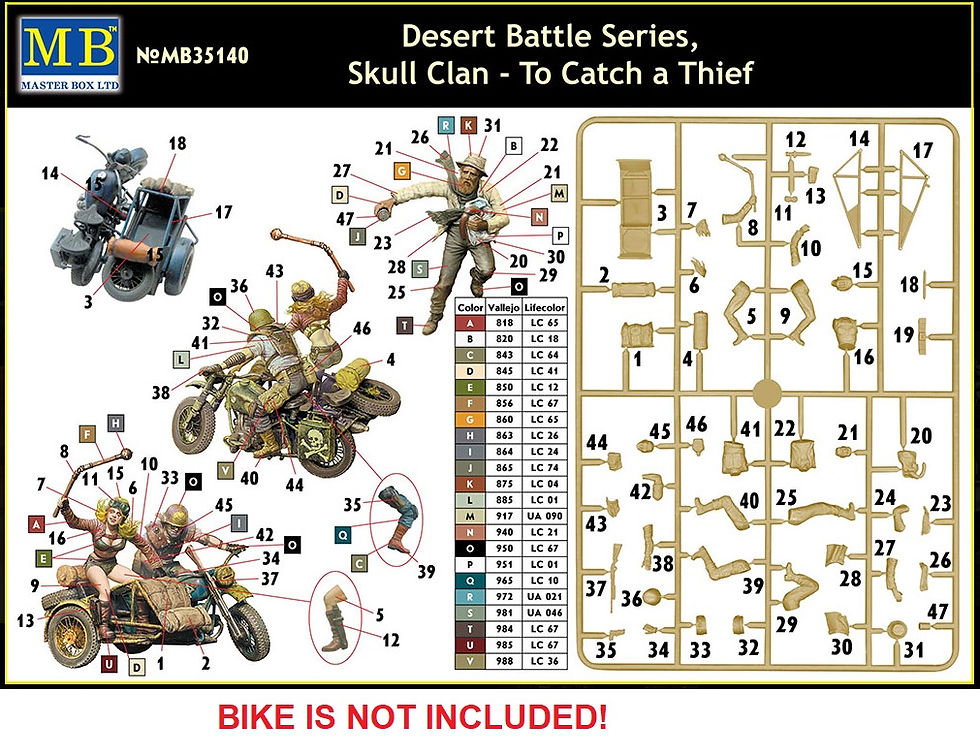 Thumbnail: MASTERBOX 1/35 SKULL CLAN TO CATCH A THIEF