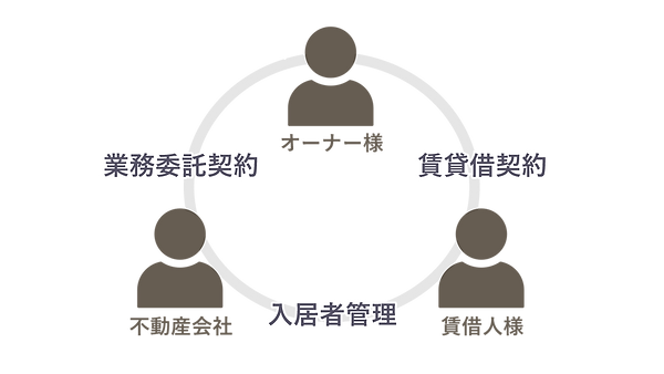 象山株式会社 山田君のお部屋探し