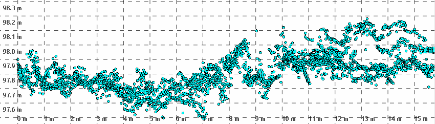 Image 5 - Point Cloud of Shadow Center