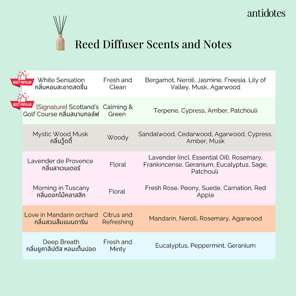 ภาพขนาดย่อ: Diffuser Solution Refill 100ml