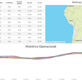 Ranking Operacional Solar de 2019
