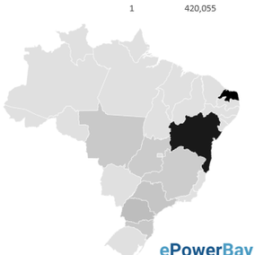 Mercado de Projetos - Jan 2019 
(DROs, Outorgas e Operação Comercial)