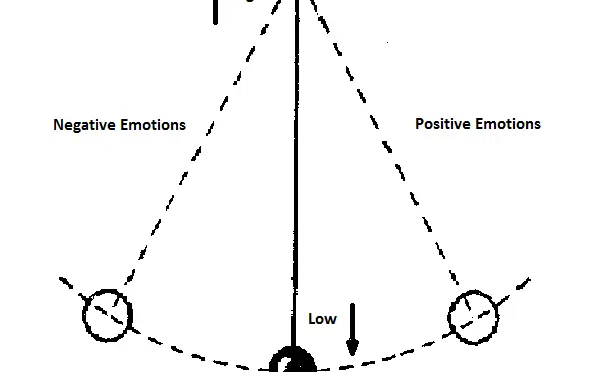 pendulum-3.webp
