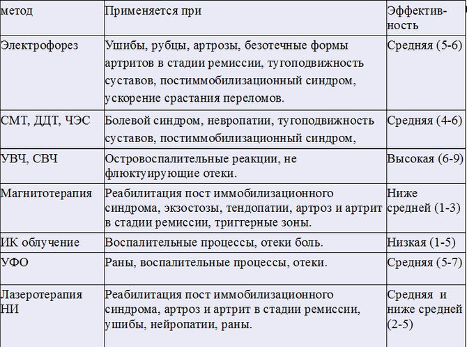 Конференция ортопедов 28.04.17