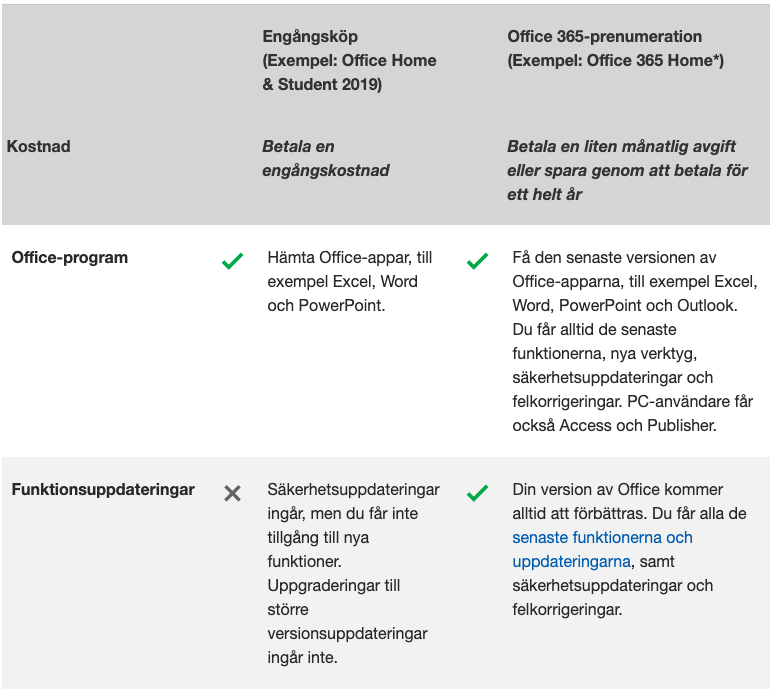 office 2019 versions office 2019 versions