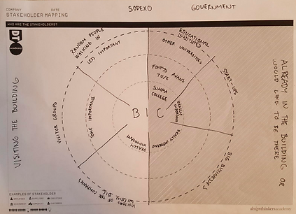 A picture of the Stakeholder Map