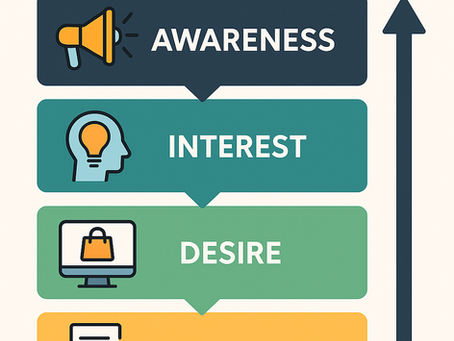 The Funnel Has Changed And So Should Your Strategy - Sales Guide Part 1