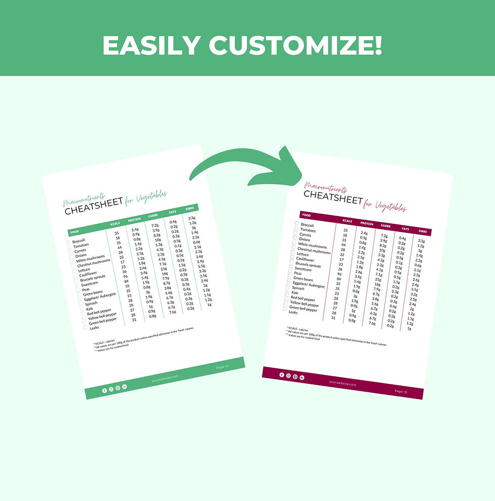 Thumbnail: Meal Prepping 101, Nutrition eBook Template, Customizable eBook Template for He