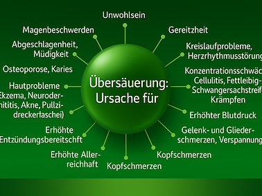 Warum Übersäuerung gefährlich ist.png