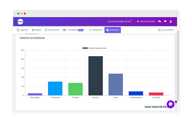 Software de controle de equipes externas