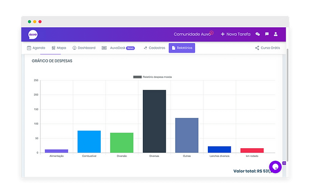 Software de controle de equipes externas