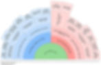 Anne's fan geneline as intro to other geneline charts