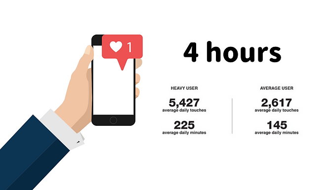 人們每天用4小時看手機，我們應該點做？