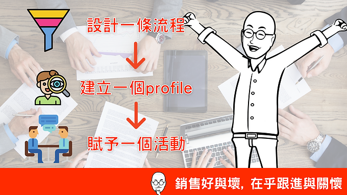 如果客人未約滿,還可以推銷嗎?