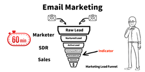 Email marketing 體驗班
