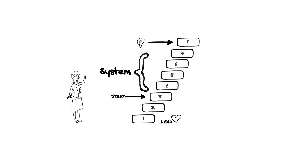 1 點解要system?.003.jpeg