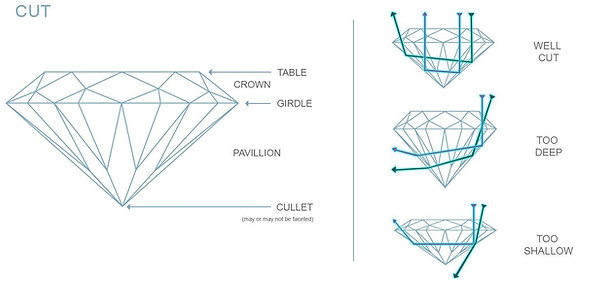 4C's diamond cut buying guide by HR Jewellery Designs West Sussex and Hampshire