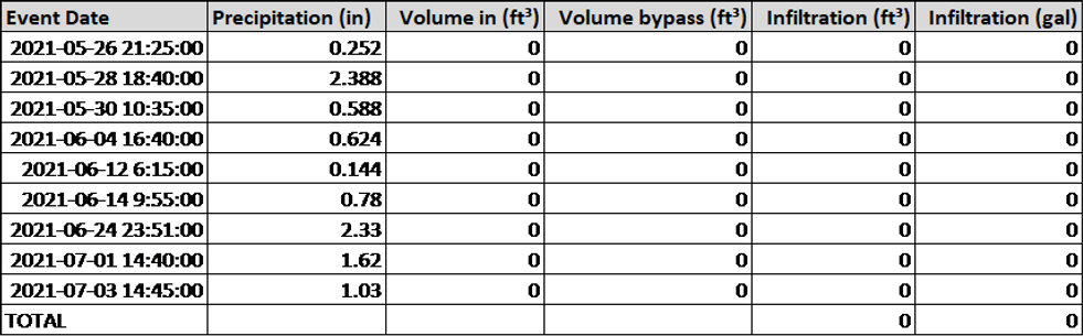 BMP 37C Table.png