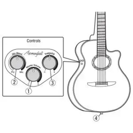 Thumbnail: YAMAHA NTX3 CUTAWAY BODY ALL-SOLID ELECTRO-ACOUSTIC CLASSICAL GUITAR
