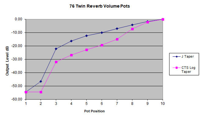 Volume Pot Comparison.jpg
