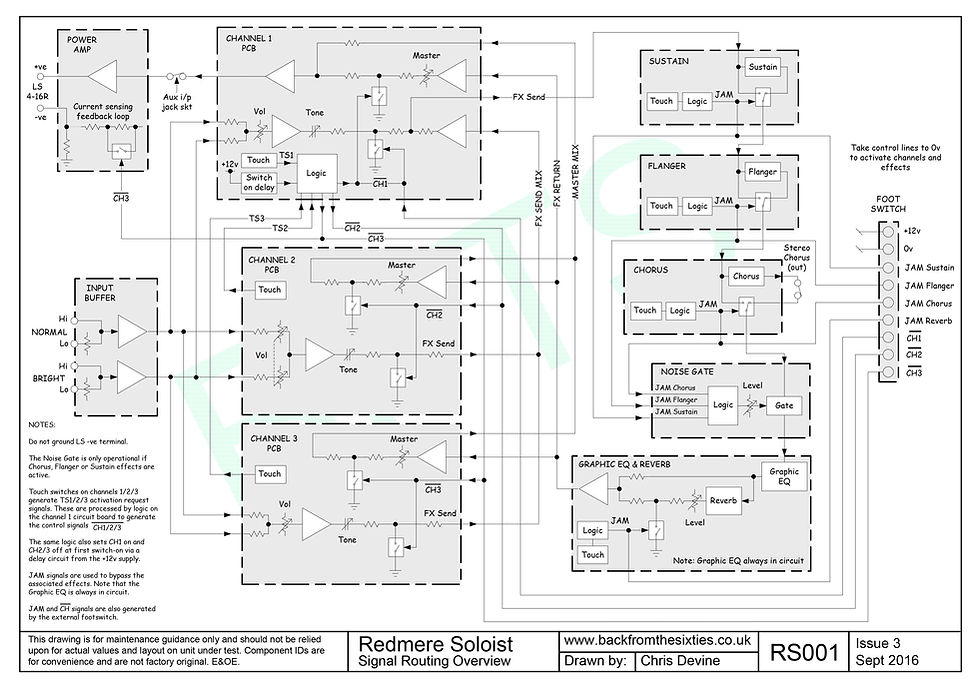 Redmere Soloist Signal Path Overview Iss 3.jpg