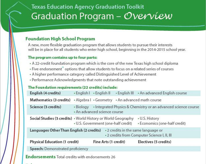 High School Graduation Plan CHS Counseling high-school-graduation-plan-chs-counseling