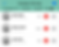 Manage client pick ups
