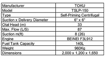 Rental Water Pump,Rental Water Pump, Sludge pump rental, rental sludge pump, Sludge pump rental Johor, Sludge pump rental Penang, Sludge pump rental terrenganu, Suldge pump rental Bintulu