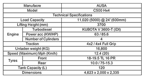 AUSA C500H, Rough Terrain Forklift, Rental C500HAUSA C500H, Rental Ausa C500H, Rough Terrrain Forklift, 4WD forklift rental, rental 4WD forklift, 5ton forklift rental, rental 5ton forklift. C501H rental. Rental Ausa C501H.