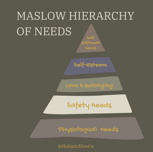 Meeting Basic Needs: The Relationship Between Basic Needs and Mental Health