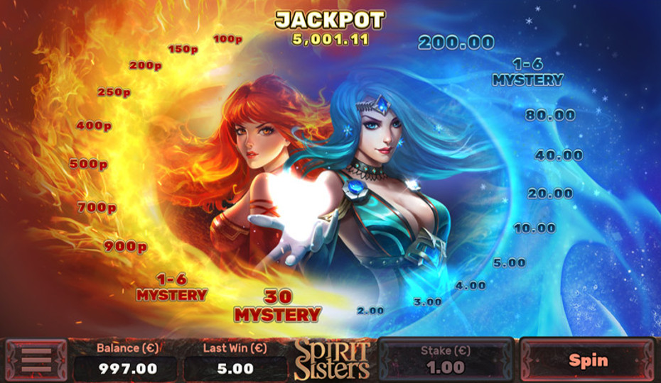 Blog LuckyGames.be - Airdice Spirit Sisters Dice Game Review