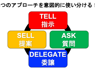 第９回「コーチングセッションの運営​〜アスリートの4C'sを導く4つのアプローチ〜」