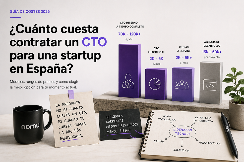 cuánto cuesta contratar un CTO